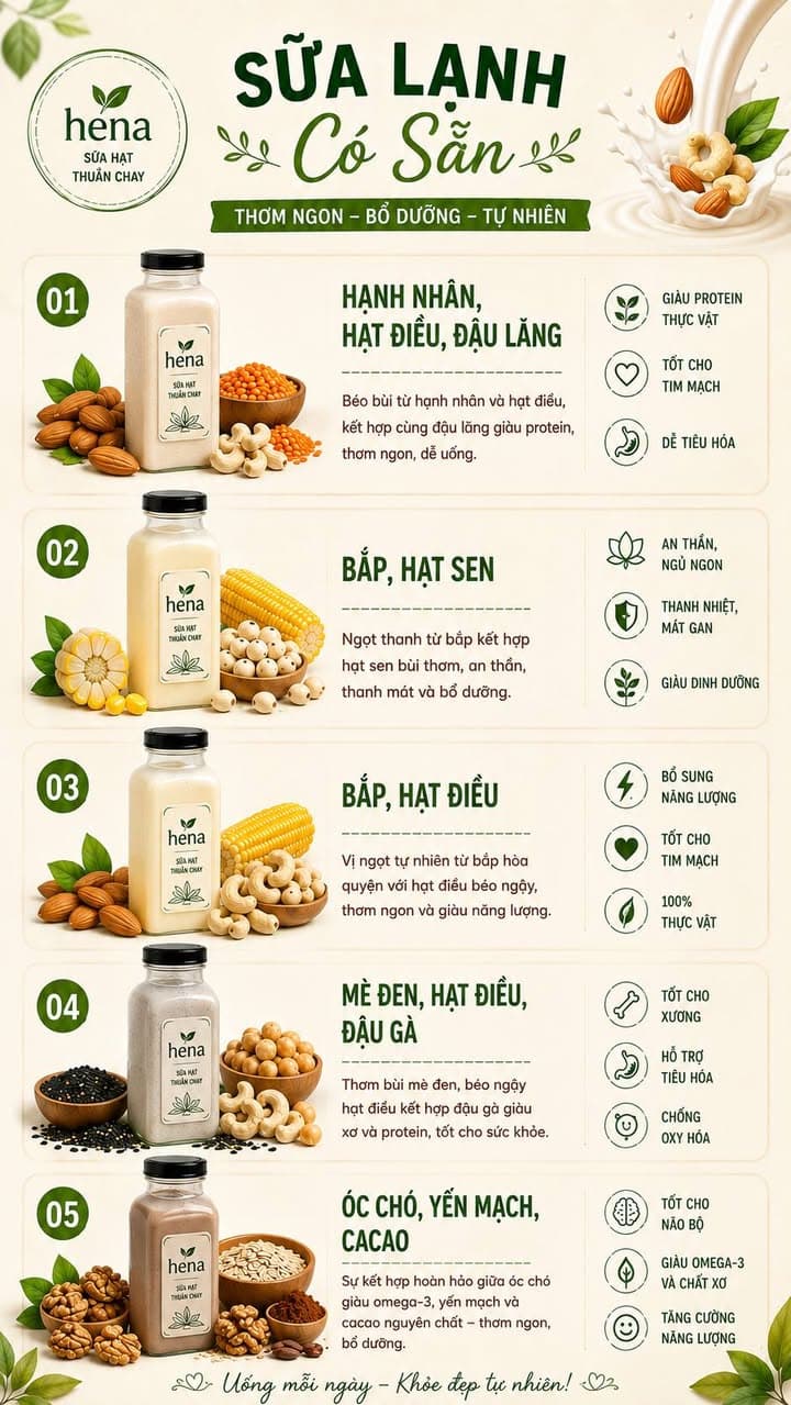 Bán sữa hạt dinh dưỡng với 5 vị lạnh có sẵn, giao nhanh tại Vinhomes, freeship mọi đơn hàng. Combo 3 chai 99k, ly giấy 30k, chai 35k. Đặt qua 0909599622. - 1/5